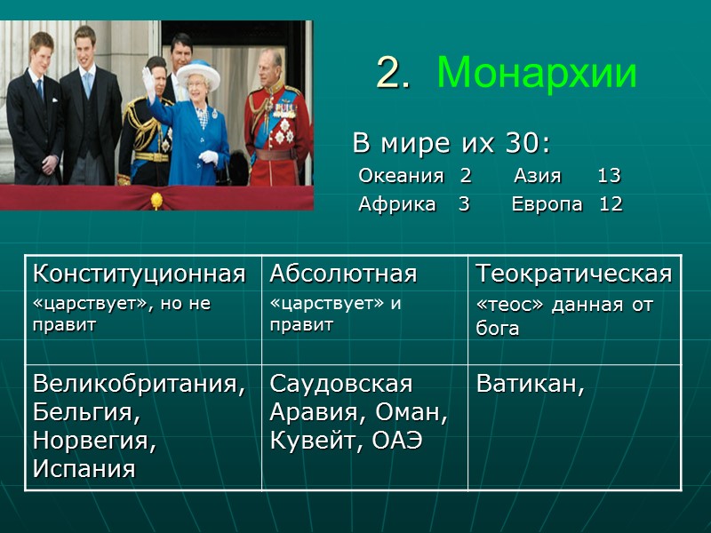 2.  Монархии В мире их 30:  Океания  2   